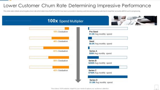 Lower Customer Churn Rate Determining Impressive Performance Download PDF Lower Customer Churn Rate Determining Impressive Performance Download PDF