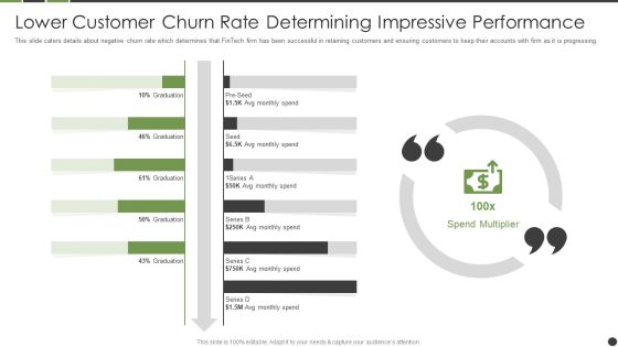 Lower Customer Churn Rate Determining Impressive Performance Ideas PDF Lower Customer Churn Rate Determining Impressive Performance Ideas PDF