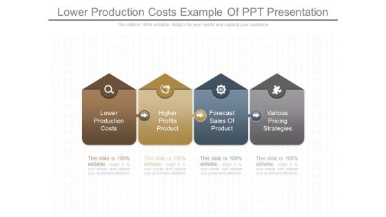 Lower Production Costs Example Of Ppt Presentation Lower Production Costs Example Of Ppt Presentation