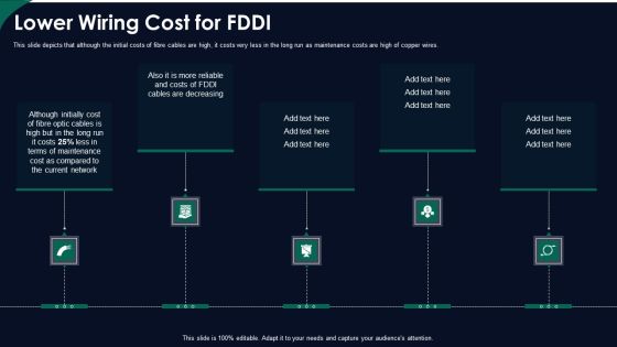 Lower Wiring Cost For FDDI Ppt Ideas Guide PDF Lower Wiring Cost For FDDI Ppt Ideas Guide PDF