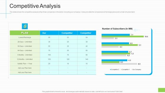 Lowering Sales Revenue A Telecommunication Firm Case Competition Competitive Analysis Ppt Model Microsoft PDF