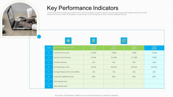 Lowering Sales Revenue A Telecommunication Firm Case Competition Key Performance Indicators Designs PDF Lowering Sales Revenue A Telecommunication Firm Case Competition Key Performance Indicators Designs PDF