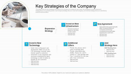 Lowering Sales Revenue A Telecommunication Firm Case Competition Key Strategies Of The Company Graphics PDF Lowering Sales Revenue A Telecommunication Firm Case Competition Key Strategies Of The Company Graphics PDF