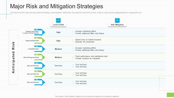 Lowering Sales Revenue A Telecommunication Firm Case Competition Major Risk And Mitigation Strategies Ideas PDF Lowering Sales Revenue A Telecommunication Firm Case Competition Major Risk And Mitigation Strategies Ideas PDF
