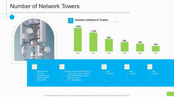 Lowering Sales Revenue A Telecommunication Firm Case Competition Number Of Network Towers Professional PDF Lowering Sales Revenue A Telecommunication Firm Case Competition Number Of Network Towers Professional PDF