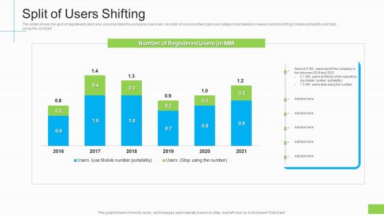 Lowering Sales Revenue A Telecommunication Firm Case Competition Split Of Users Shifting Ppt Icon Samples PDF Lowering Sales Revenue A Telecommunication Firm Case Competition Split Of Users Shifting Ppt Icon Samples PDF