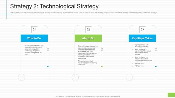 Lowering Sales Revenue A Telecommunication Firm Case Competition Strategy 2 Technological Strategy Designs PDF