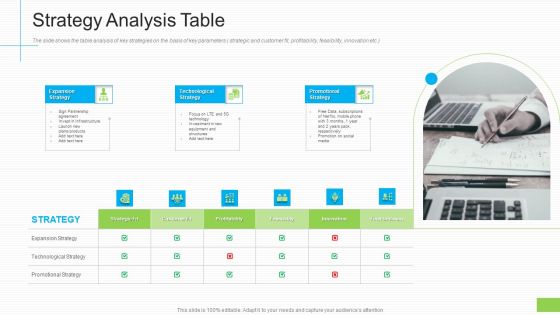 Lowering Sales Revenue A Telecommunication Firm Case Competition Strategy Analysis Table Ppt Outline Guidelines PDF
