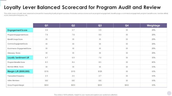 Loyalty Lever Balanced Scorecard For Program Audit And Review Consumer Contact Point Guide Template PDF Loyalty Lever Balanced Scorecard For Program Audit And Review Consumer Contact Point Guide Template PDF