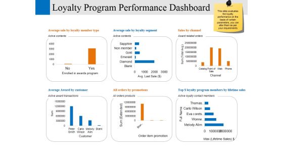 Loyalty Program Performance Dashboard Ppt PowerPoint Presentation Professional Model Loyalty Program Performance Dashboard Ppt PowerPoint Presentation Professional Model