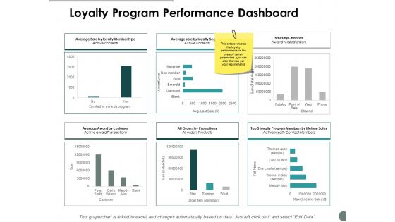 Loyalty Program Performance Dashboard Ppt Powerpoint Presentation Professional Templates Loyalty Program Performance Dashboard Ppt Powerpoint Presentation Professional Templates