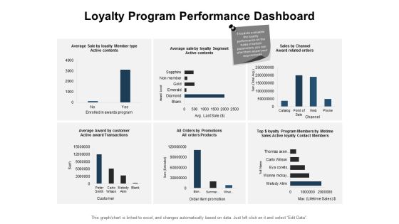 Loyalty Program Performance Dashboard Ppt PowerPoint Presentation Summary Inspiration Loyalty Program Performance Dashboard Ppt PowerPoint Presentation Summary Inspiration