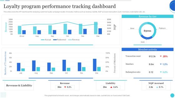 Loyalty Program Performance Tracking Dashboard Background PDF Loyalty Program Performance Tracking Dashboard Background PDF