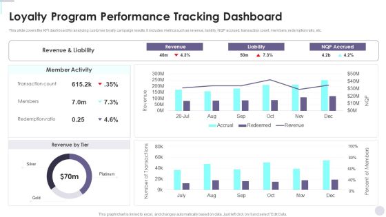 Loyalty Program Performance Tracking Dashboard Consumer Contact Point Guide Demonstration PDF Loyalty Program Performance Tracking Dashboard Consumer Contact Point Guide Demonstration PDF