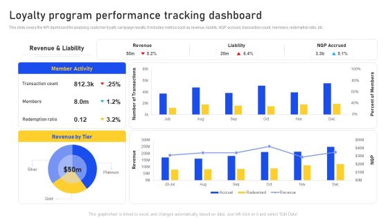 Loyalty Program Performance Tracking Dashboard Topics PDF Loyalty Program Performance Tracking Dashboard Topics PDF