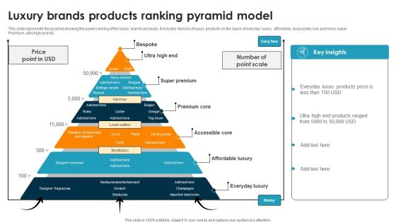 Luxury Brands Products Ranking Pyramid Model Ppt PowerPoint Presentation Layouts Icon PDF Luxury Brands Products Ranking Pyramid Model Ppt PowerPoint Presentation Layouts Icon PDF