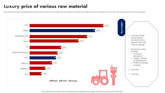 Luxury Price Of Various Raw Material Ppt Professional Outline PDF