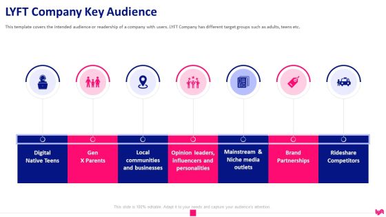 Lyft Capital Fund Raising LYFT Company Key Audience Ppt Show Layout PDF Lyft Capital Fund Raising LYFT Company Key Audience Ppt Show Layout PDF