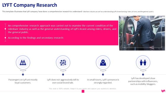 Lyft Capital Fund Raising LYFT Company Research Ppt Show Topics PDF