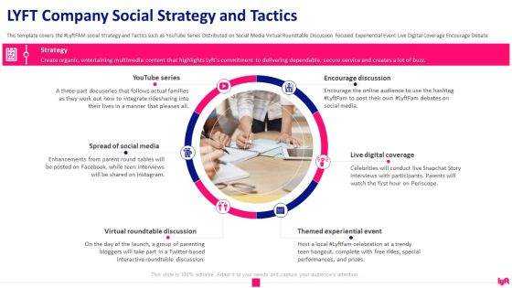 Lyft Capital Fund Raising LYFT Company Social Strategy And Tactics Designs PDF Lyft Capital Fund Raising LYFT Company Social Strategy And Tactics Designs PDF