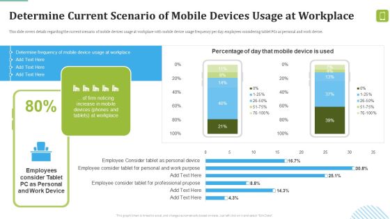 MDM Strategies At Office Determine Current Scenario Of Mobile Devices Usage At Workplace Portrait PDF MDM Strategies At Office Determine Current Scenario Of Mobile Devices Usage At Workplace Portrait PDF