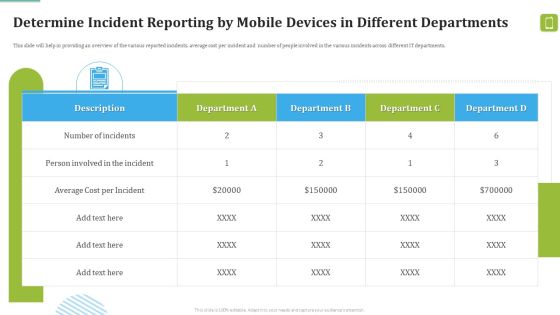 MDM Strategies At Office Determine Incident Reporting By Mobile Devices In Different Departments Background PDF MDM Strategies At Office Determine Incident Reporting By Mobile Devices In Different Departments Background PDF