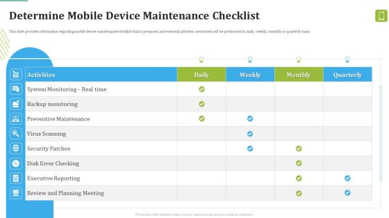 MDM Strategies At Office Determine Mobile Device Maintenance Checklist Download PDF MDM Strategies At Office Determine Mobile Device Maintenance Checklist Download PDF