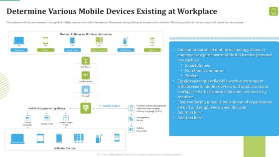 MDM Strategies At Office Determine Various Mobile Devices Existing At Workplace Inspiration PDF MDM Strategies At Office Determine Various Mobile Devices Existing At Workplace Inspiration PDF