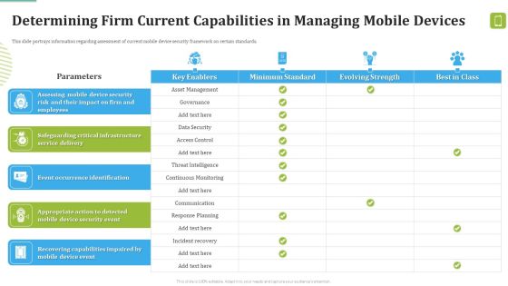 MDM Strategies At Office Determining Firm Current Capabilities In Managing Mobile Devices Rules PDF