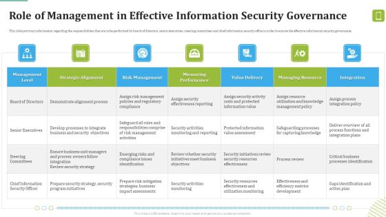 MDM Strategies At Office Role Of Management In Effective Information Security Governance Ideas PDF MDM Strategies At Office Role Of Management In Effective Information Security Governance Ideas PDF