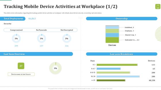 MDM Strategies At Office Tracking Mobile Device Activities At Workplace Elements PDF MDM Strategies At Office Tracking Mobile Device Activities At Workplace Elements PDF