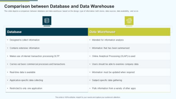 MIS Comparison Between Database And Data Warehouse Ppt PowerPoint Presentation Slides Vector PDF