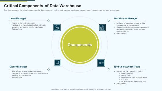 MIS Critical Components Of Data Warehouse Ppt PowerPoint Presentation Slides Graphics PDF MIS Critical Components Of Data Warehouse Ppt PowerPoint Presentation Slides Graphics PDF