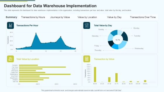 MIS Dashboard For Data Warehouse Implementation Ppt PowerPoint Presentation Pictures Designs PDF MIS Dashboard For Data Warehouse Implementation Ppt PowerPoint Presentation Pictures Designs PDF