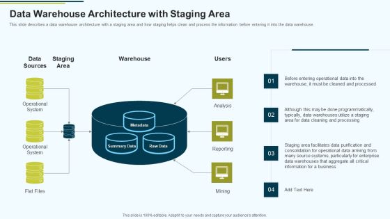 MIS Data Warehouse Architecture With Staging Area Ppt PowerPoint Presentation Summary Gallery PDF MIS Data Warehouse Architecture With Staging Area Ppt PowerPoint Presentation Summary Gallery PDF