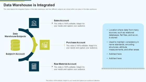 MIS Data Warehouse Is Integrated Ppt PowerPoint Presentation Pictures Layout PDF MIS Data Warehouse Is Integrated Ppt PowerPoint Presentation Pictures Layout PDF