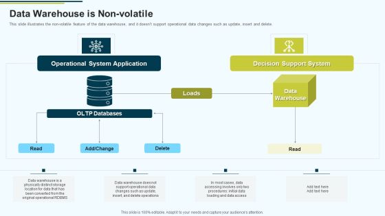 MIS Data Warehouse Is Non Volatile Ppt PowerPoint Presentation Inspiration Graphics PDF MIS Data Warehouse Is Non Volatile Ppt PowerPoint Presentation Inspiration Graphics PDF
