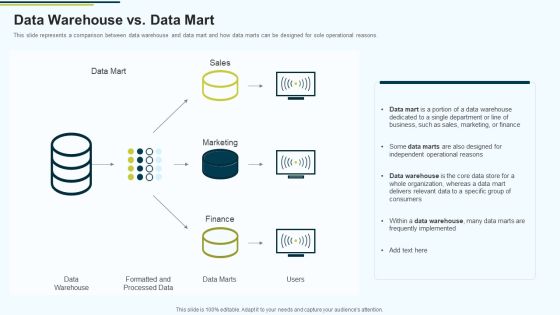 MIS Data Warehouse Vs Data Mart Ppt PowerPoint Presentation Gallery Graphics PDF MIS Data Warehouse Vs Data Mart Ppt PowerPoint Presentation Gallery Graphics PDF