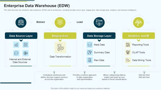 MIS Enterprise Data Warehouse EDW Ppt PowerPoint Presentation Ideas Example Topics PDF MIS Enterprise Data Warehouse EDW Ppt PowerPoint Presentation Ideas Example Topics PDF