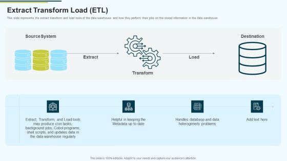 MIS Extract Transform Load ETL Ppt PowerPoint Presentation Slides Infographics PDF