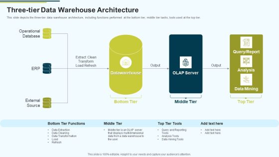 MIS Three Tier Data Warehouse Architecture Ppt PowerPoint Presentation Icon Guidelines PDF MIS Three Tier Data Warehouse Architecture Ppt PowerPoint Presentation Icon Guidelines PDF