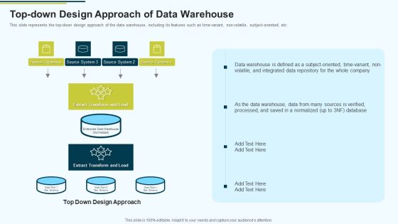 MIS Top Down Design Approach Of Data Warehouse Ppt PowerPoint Presentation Infographic Template Maker PDF MIS Top Down Design Approach Of Data Warehouse Ppt PowerPoint Presentation Infographic Template Maker PDF