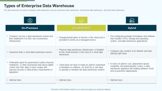 MIS Types Of Enterprise Data Warehouse Ppt PowerPoint Presentation Infographic Template Template PDF MIS Types Of Enterprise Data Warehouse Ppt PowerPoint Presentation Infographic Template Template PDF