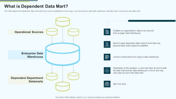 MIS What Is Dependent Data Mart Ppt PowerPoint Presentation Infographic Template Maker PDF