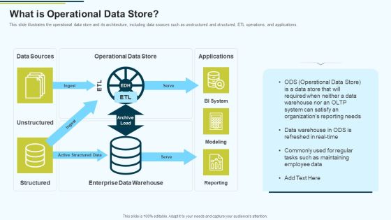 MIS What Is Operational Data Store Ppt PowerPoint Presentation Slides Graphic Tips PDF