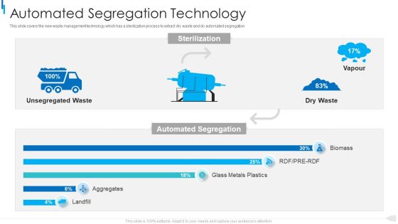 MSW Management Automated Segregation Technology Ideas PDF MSW Management Automated Segregation Technology Ideas PDF