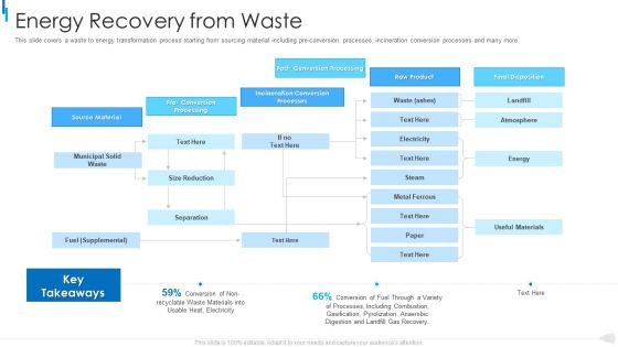 MSW Management Energy Recovery From Waste Background PDF