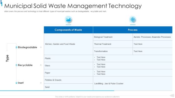 MSW Management Municipal Solid Waste Management Technology Rules PDF