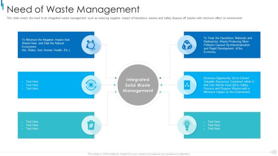 MSW Management Need Of Waste Management Graphics PDF