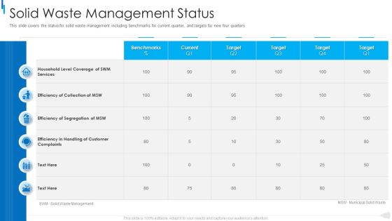 MSW Management Solid Waste Management Status Demonstration PDF MSW Management Solid Waste Management Status Demonstration PDF